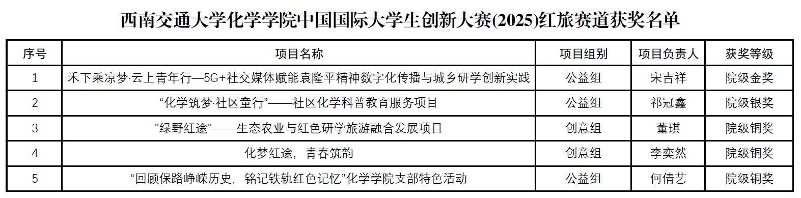 澳洲幸运10技巧